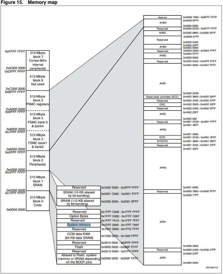How Microcontrollers Integrate Software and Hardware