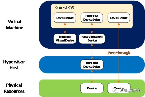 Virtualization: Enhancing Cabin Computing Efficiency