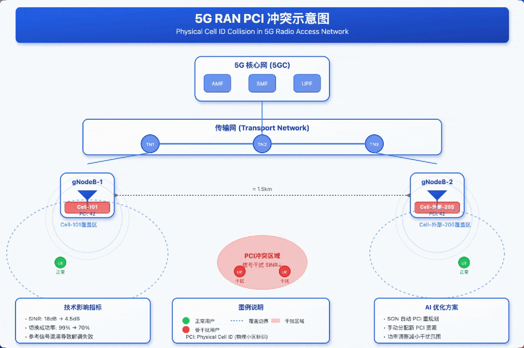Optimizing Intelligent Agents: Practical Application of AI Multi-Agent Collaborative Architecture in 5G Slicing Optimization