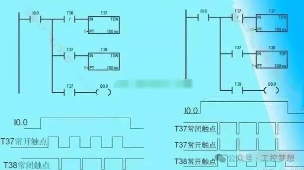 Practical Tips for Data Exchange and Conversion in PLC Programming: Detailed Explanation of Three Essential Conversion Programs