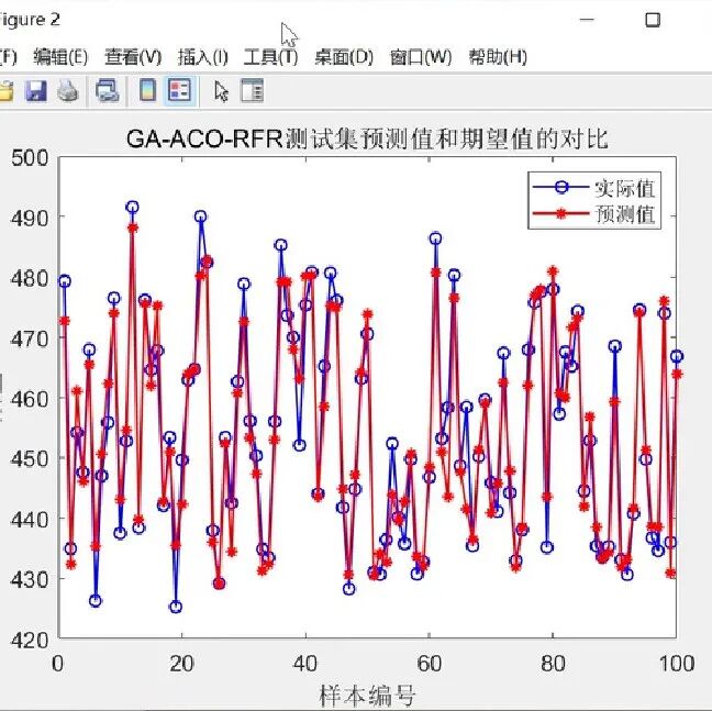 SCSSA-CNN-BiLSTM Time Series Prediction Model Based on Fusion of Sine-Cosine and Cauchy Mutation
