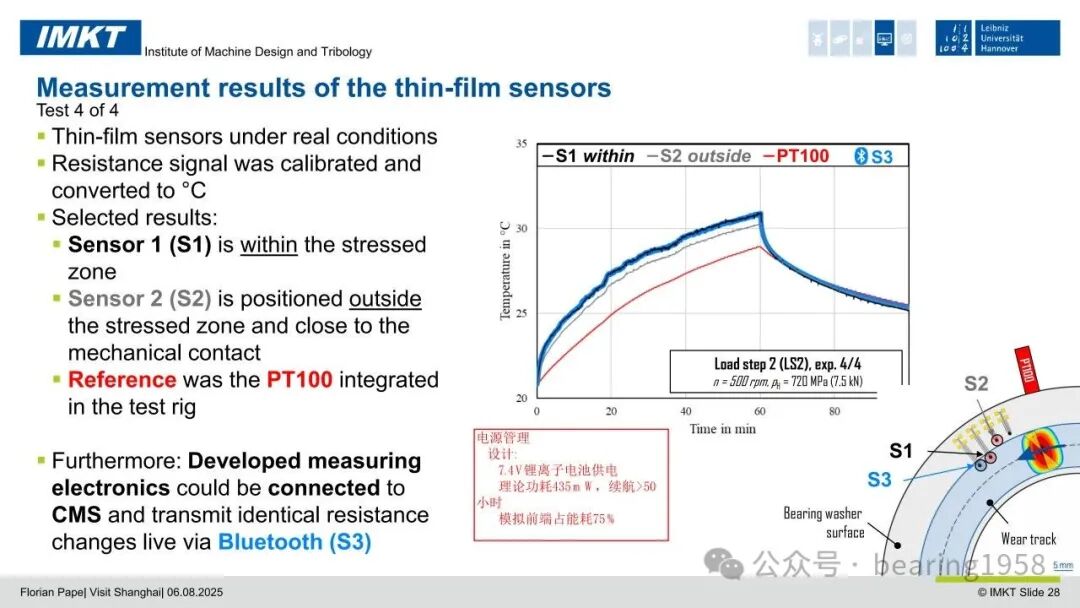 PVD Sputtered Thin Film Sensors: Integrated into Rolling Bearings for Condition Monitoring