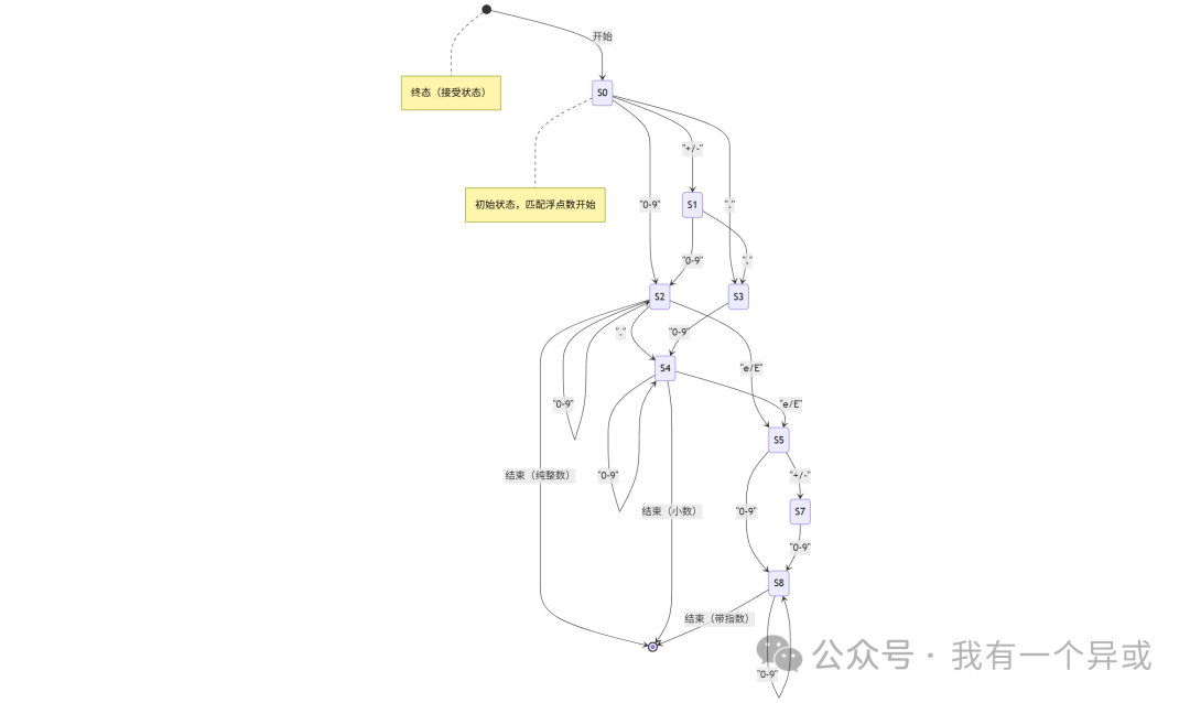 Designing Grammar Rules for a Mini C Language Compiler