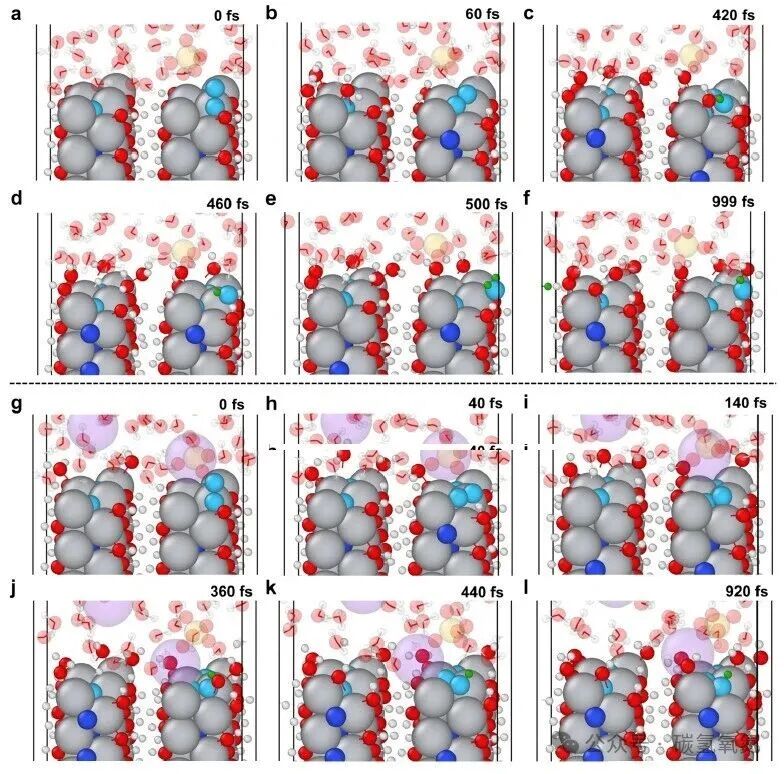 Lattice Nitrogen 'Self-Circulation': The 48% Faradaic Efficiency Code for Converting N₂ to NH₃ with 2D Ti₂NTₓ MXene