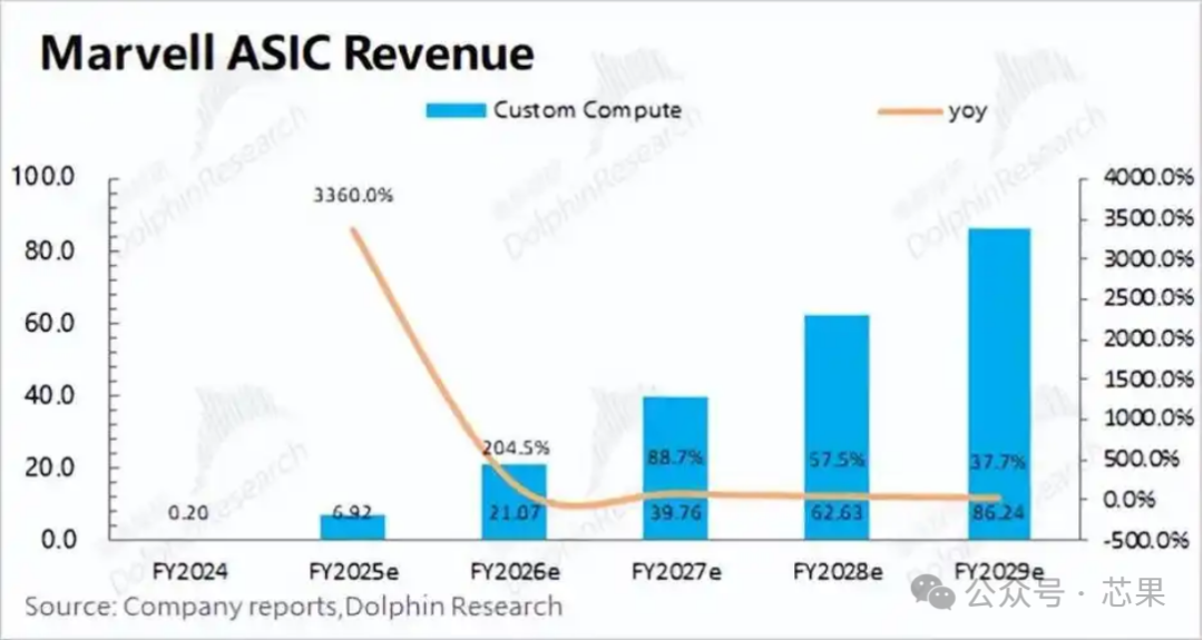 ASIC Chips: The Golden Path Amidst the Explosion of AI Inference Demand