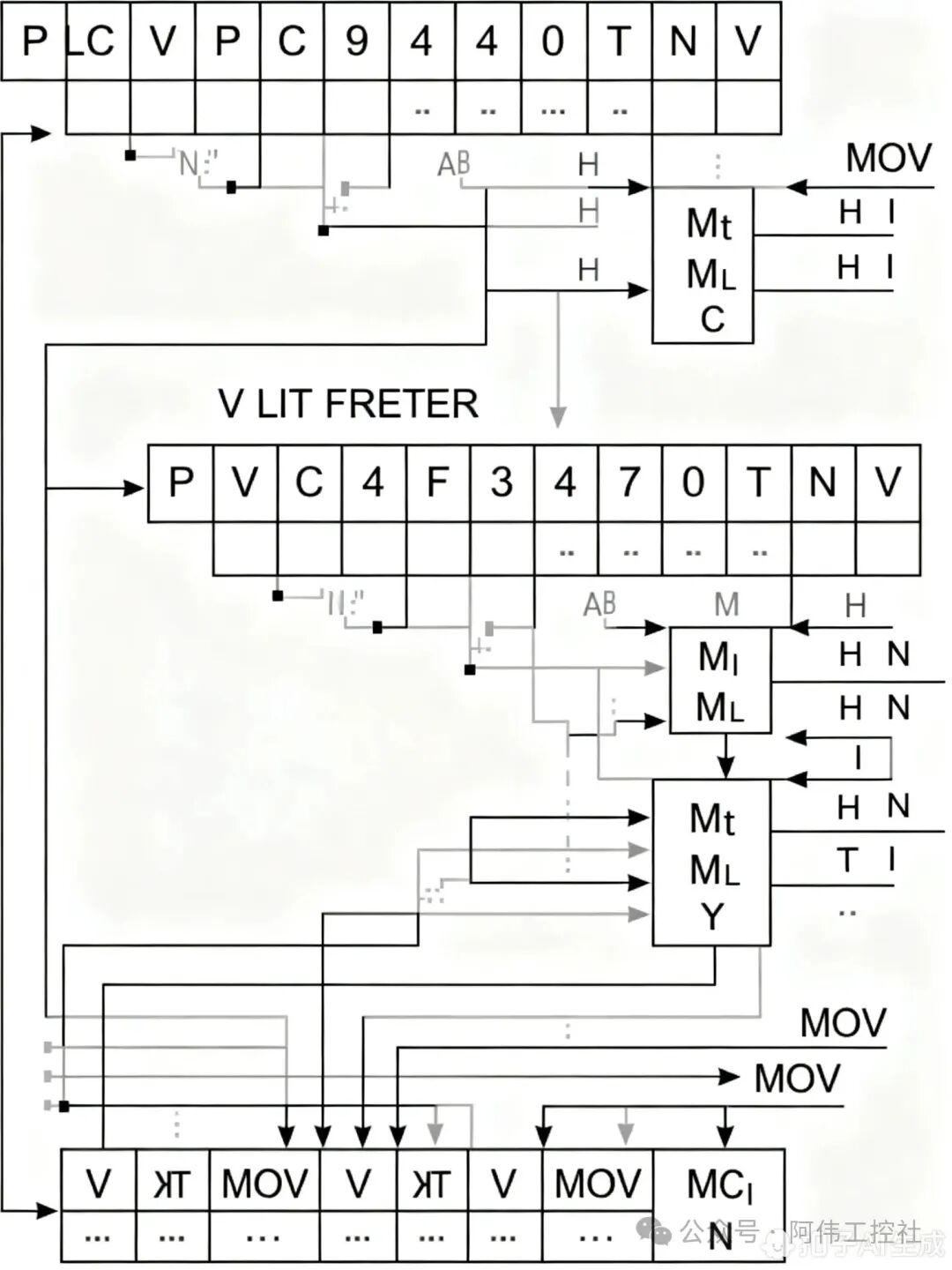 Address Magician in PLC: V/Z Index Registers Empower Your Programs with Flexibility