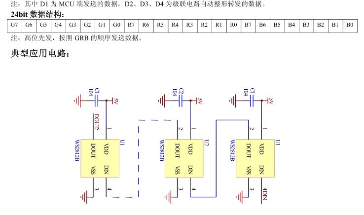 Embedded Development Learning Notes
