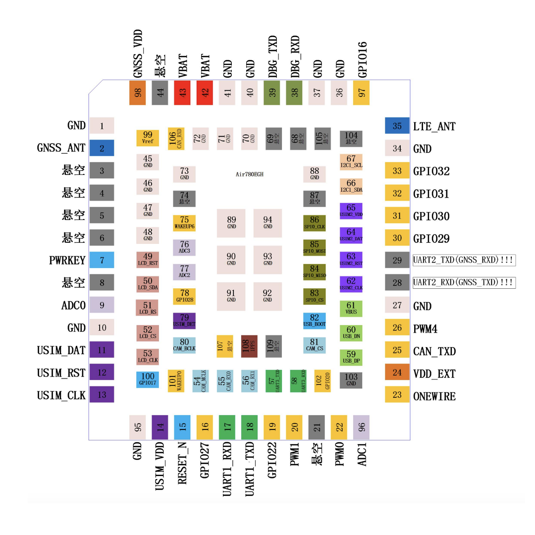 Air780EGH Hardware Guide: UART Serial Circuit Design