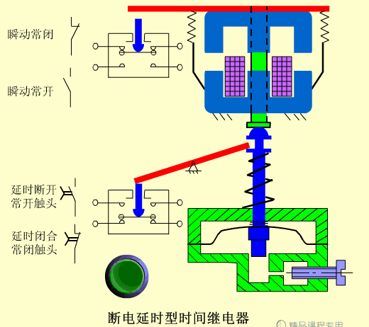 Animated Schematic Diagrams of PLCs and Sensors