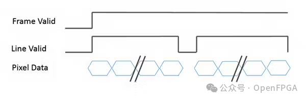 Lighting, Lenses, and FPGA Logic