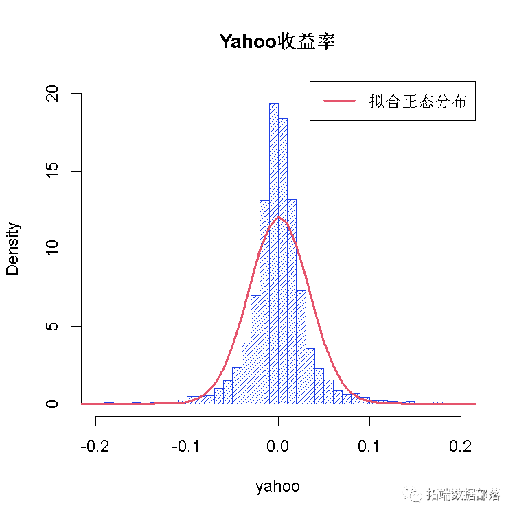 Using Copula for Simulating and Optimizing Market Risk Data VaR Analysis in MATLAB