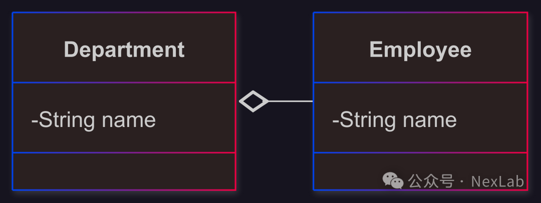 C++ Design Patterns