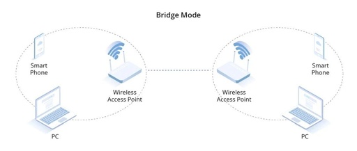 Whole House Wireless WiFi Networking: Should You Choose Mesh Routers or AP Panels? Essential Considerations Before Renovation!