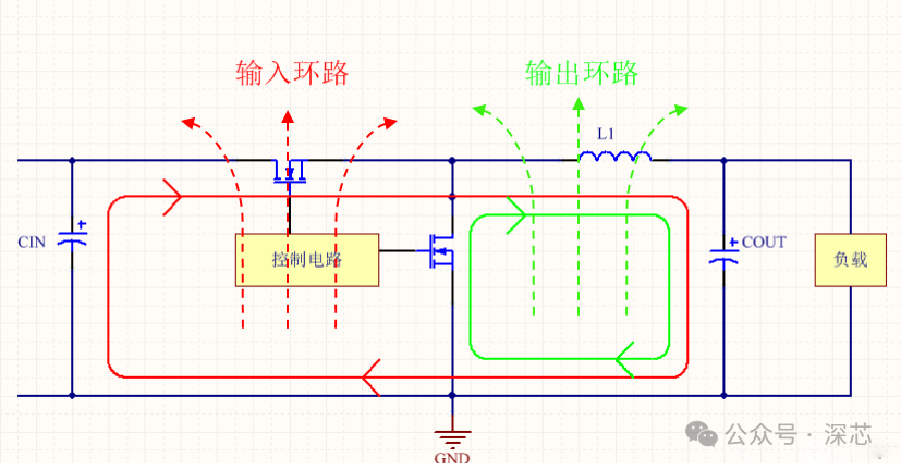 PCB Layout for Buck DC-DC Converter Circuits