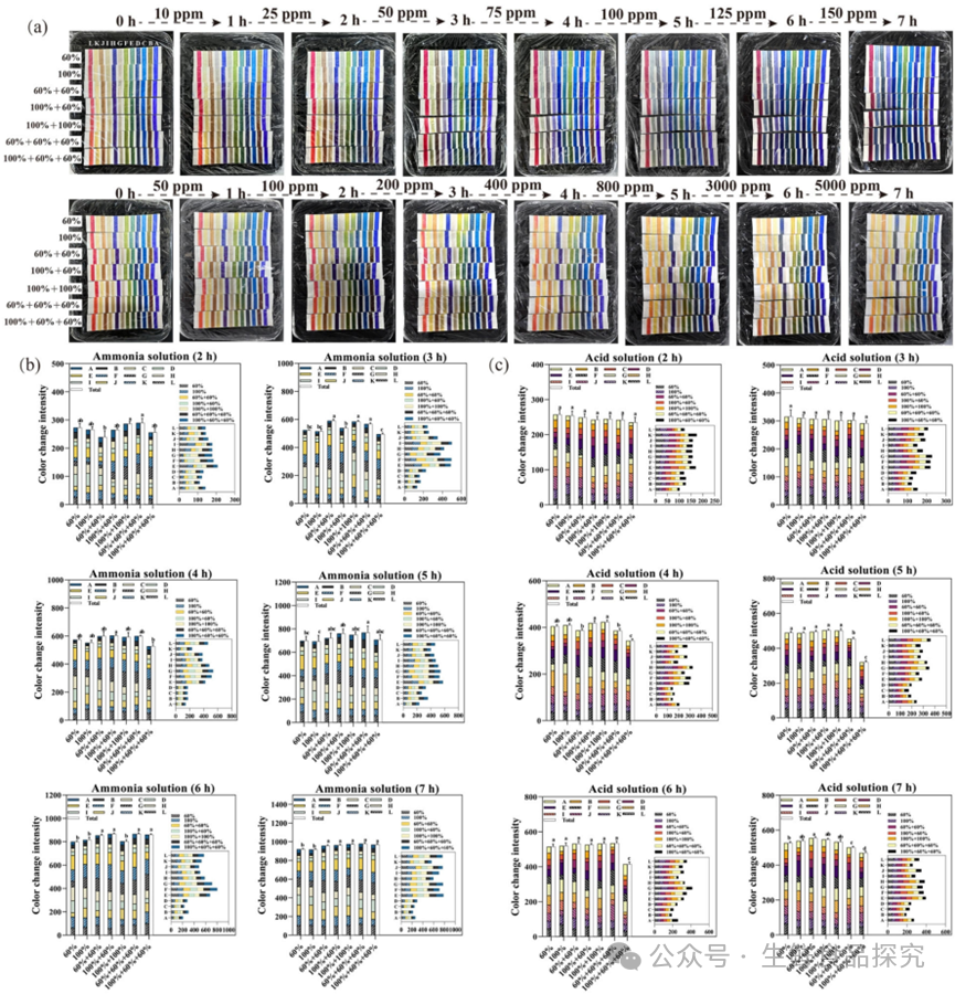 Real-time Freshness Monitoring of Fruits and Vegetables Using 3D-Printed Alginate-Based Colorimetric Sensors and Deep Convolutional Neural Networks
