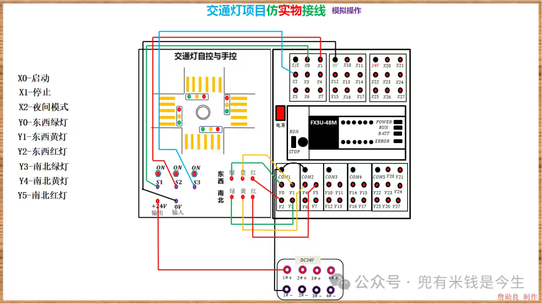 Advanced Electrician: PLC Control of Traffic Lights