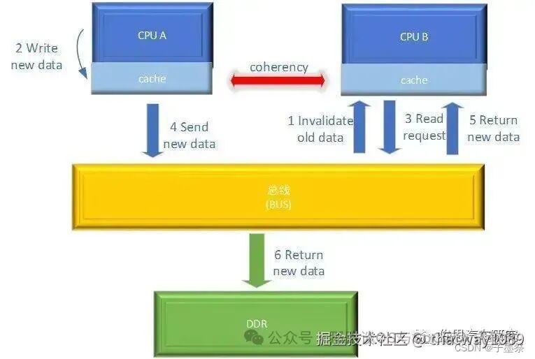 Data Consistency in AI Systems - 24 Chip