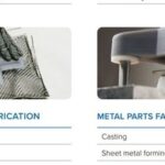 Innovative Composite Material Manufacturing: A Comprehensive Analysis of 3D Printing Rapid Tooling Technology