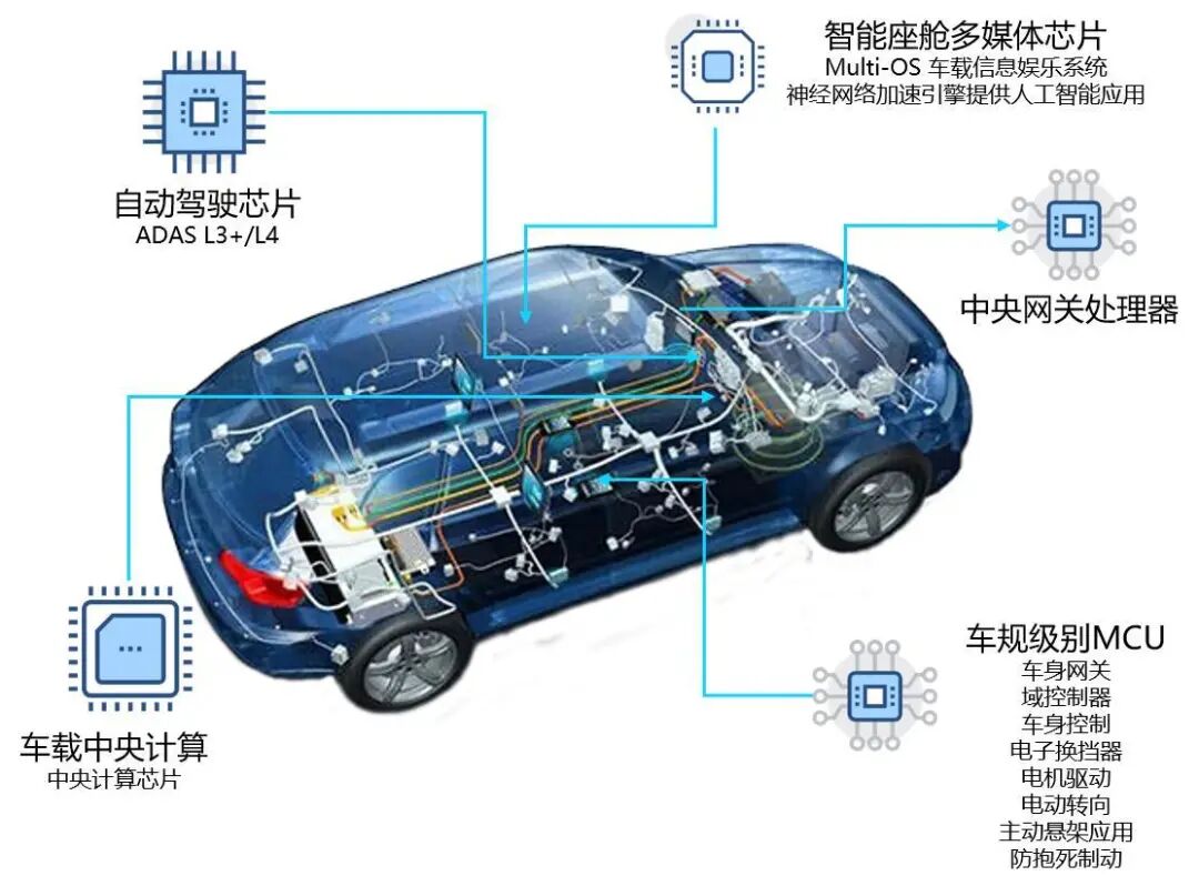 China's Semiconductor Industry Shifts Focus: Emphasizing Mature Chips Over Advanced Processes