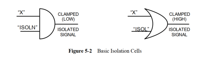 Low Power Design Methods - Power Gating Design (Part II)