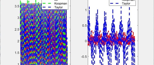 Data-Driven Koopman Operator Linearization of Recurrent Neural Network Models for Predictive Control in Nano-Positioning Systems