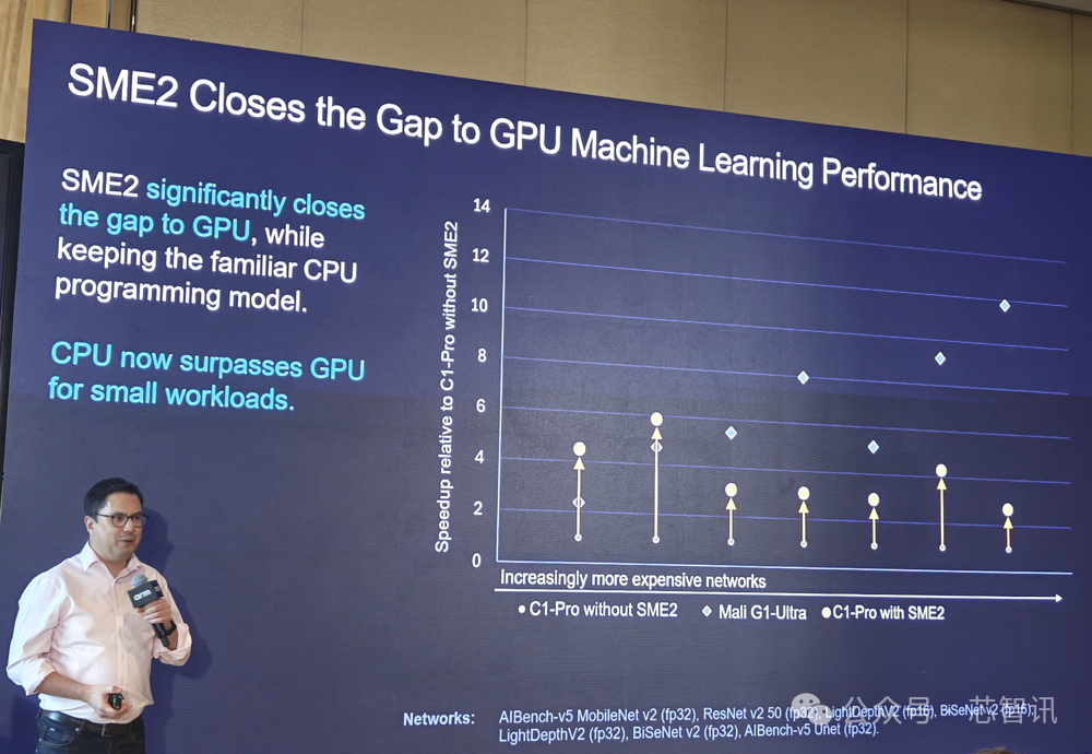 Arm Lumex CSS Release: Detailed Overview of the New C1 CPU and G1-Ultra GPU
