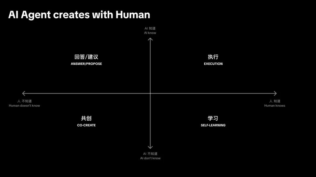 Overview of Core Principles of Agentic AI: From Agentic AI to AI Agents
