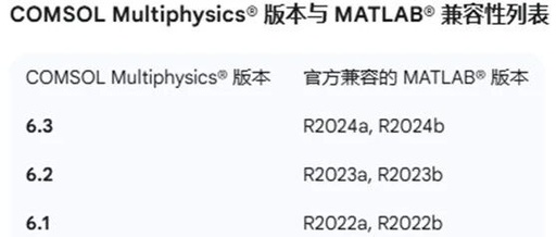 MATLAB and COMSOL Coupled Simulation Method (Part 1): Introduction