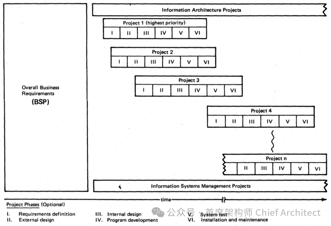IBM BSP: A Comprehensive Overview