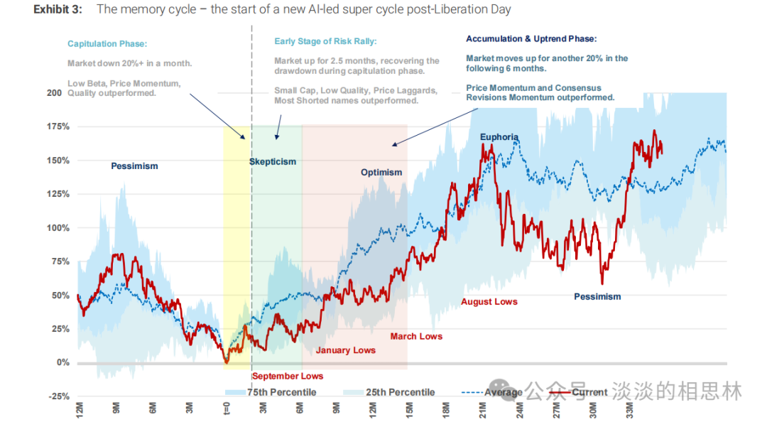 Morgan Stanley Releases Report on Storage Chip Supercycle: Key Insights