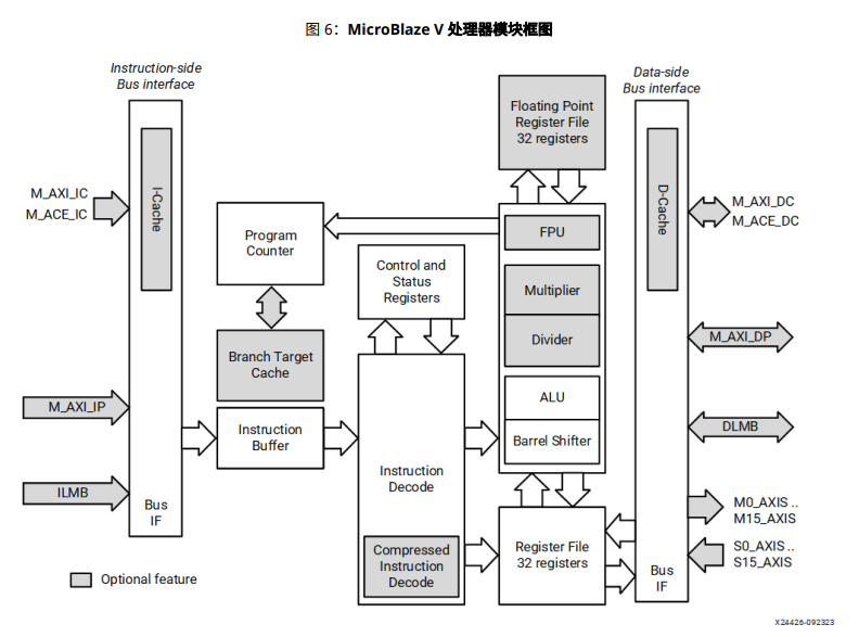 User Guide for Embedded Design with MicroBlaze V Processor