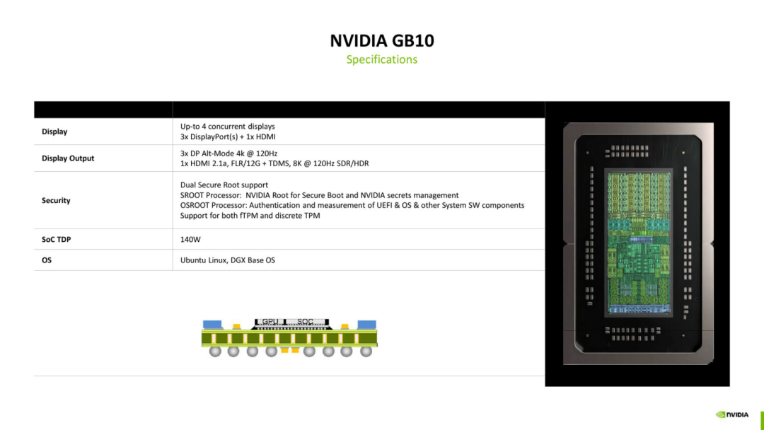 Analysis of NVIDIA's GB10 SoC Architecture | Hot Chips 2025