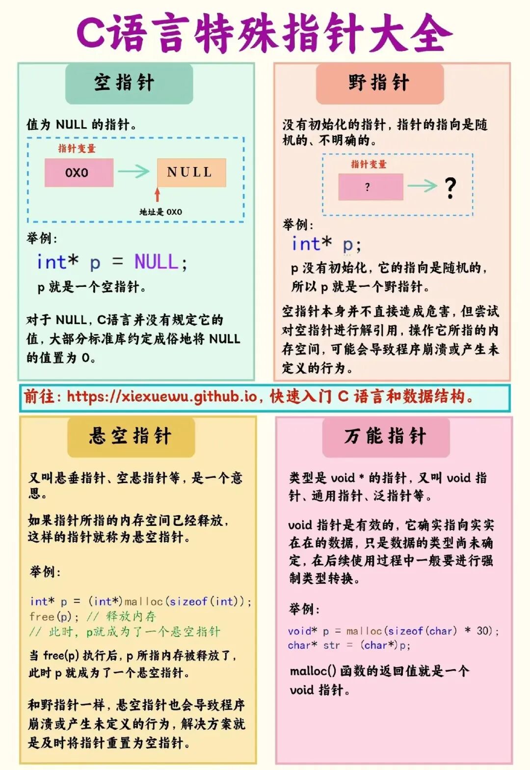 Notebook Edition | A Concise Summary of C Language Knowledge!
