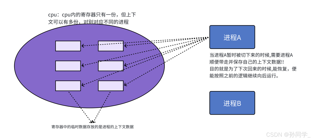 Linux Process States (Zombie Processes, Orphan Processes), Priority and Scheduling Mechanisms