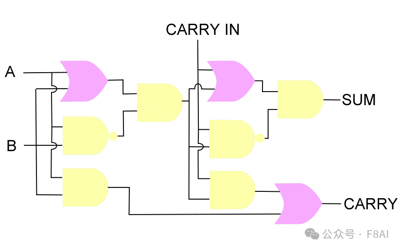 The History of ARM (Part One): Creating the First Chip