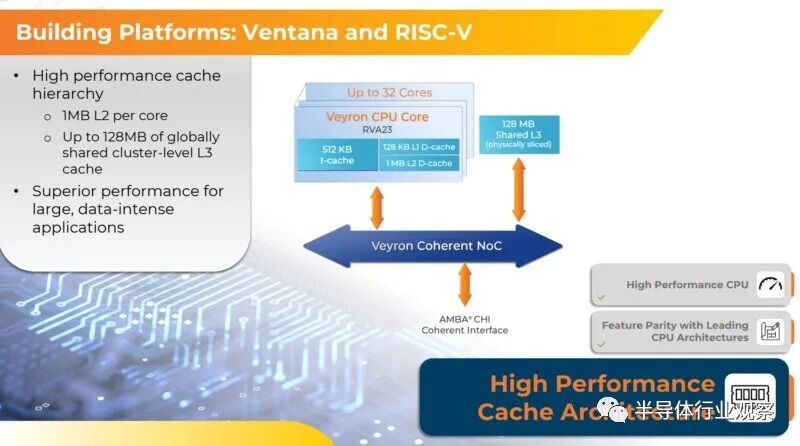 192-Core RISC-V Processor Unveiled: 3.6GHz, 4nm
