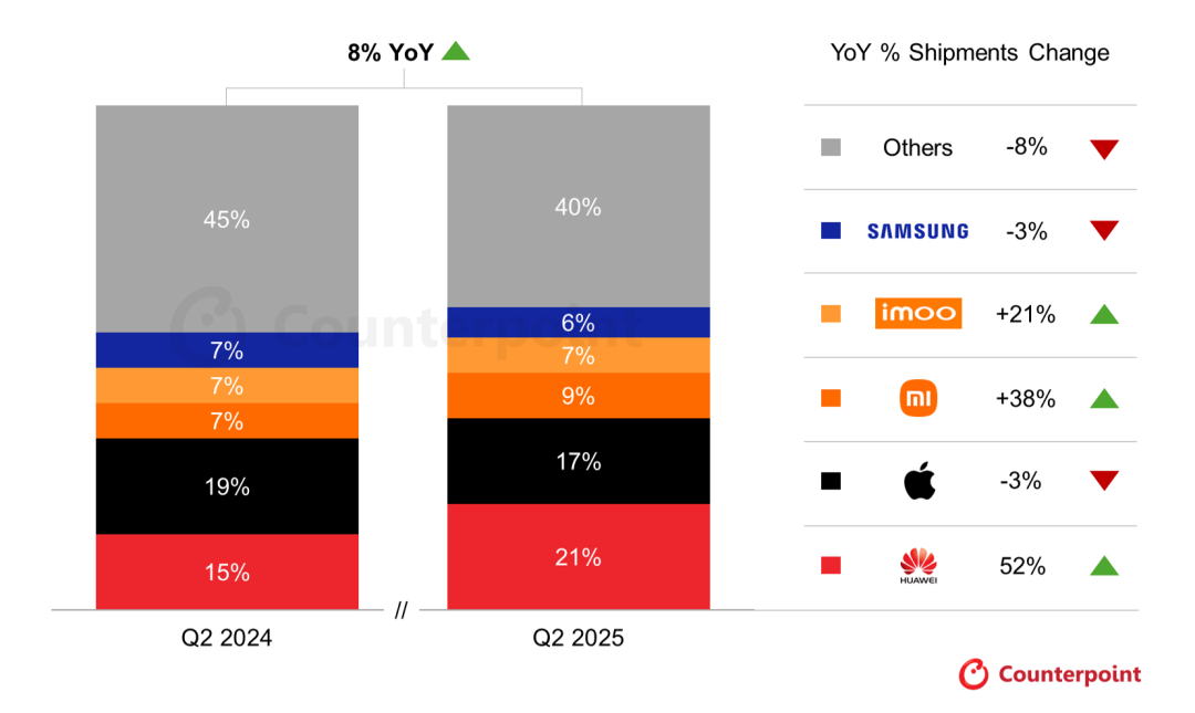 Top Three Smartwatch Brands: Huawei, Apple, and Xiaomi