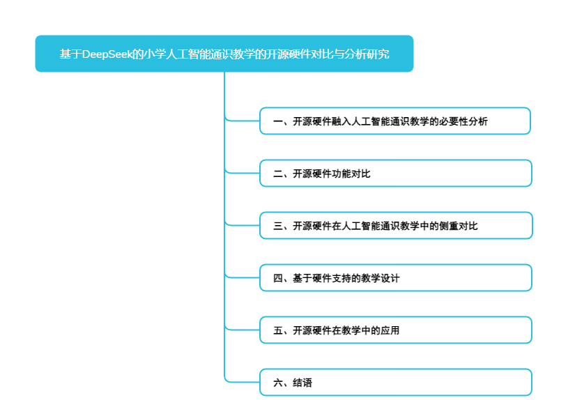Comparative Analysis of Open Source Hardware for Elementary AI Education Based on DeepSeek