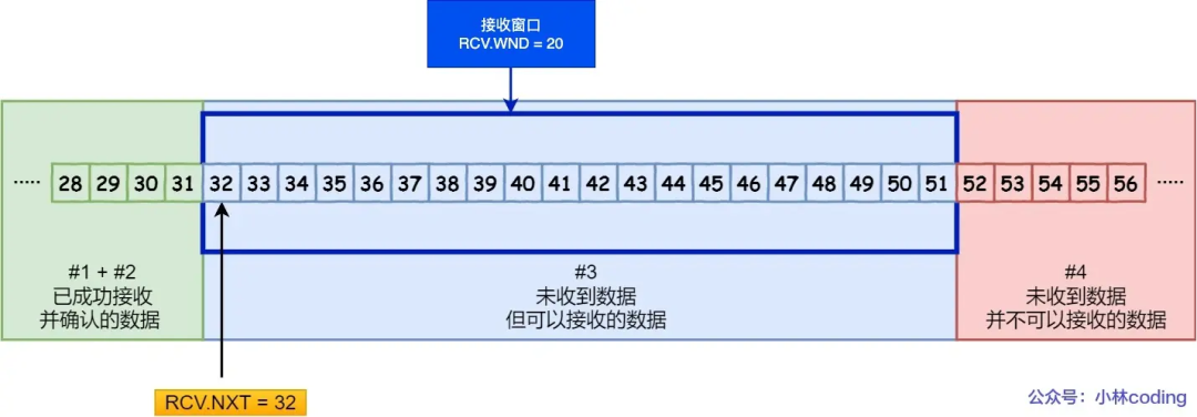 TCP Has Been Abandoned by HTTP/3!