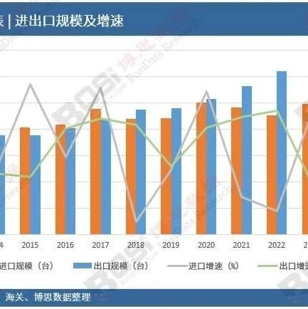 High Voltage Power Modules: The 'Power Heart' of the AI Era, China's Market Set to Explode!