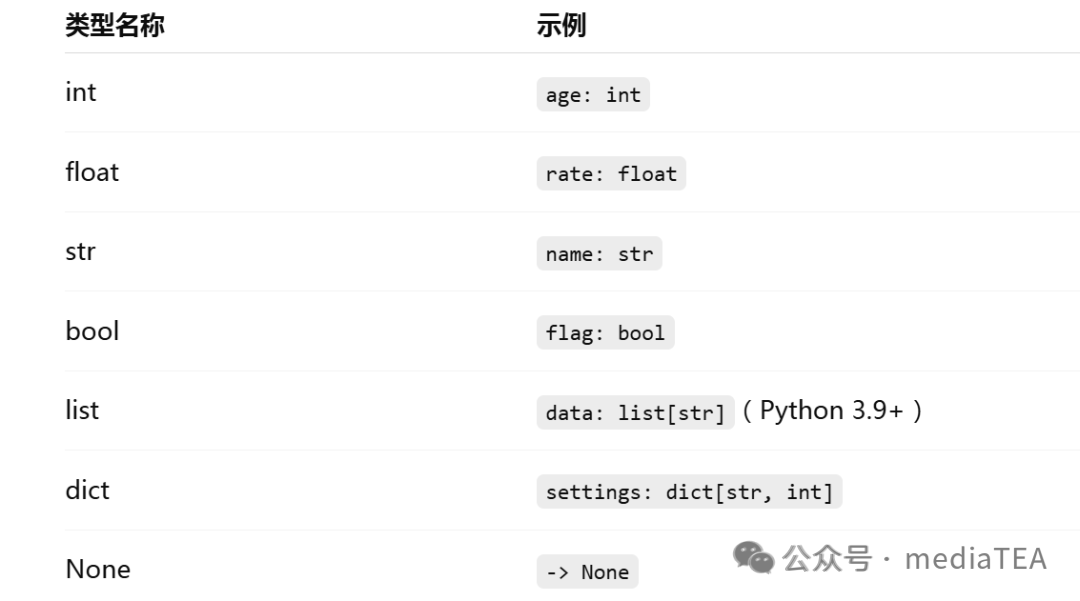 Python: Function Annotations