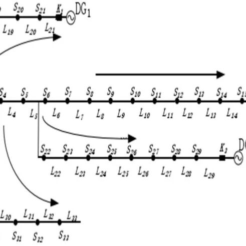 Fault Location and Fault Section Research Based on Particle Swarm Optimization Algorithm in IEEE 33 Node System