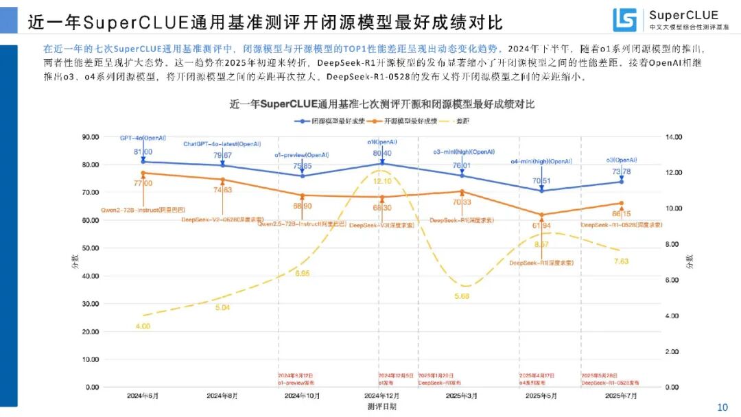 The AI Agent Race Changes: Chinese Models Achieve Global Top Score of 90.67!