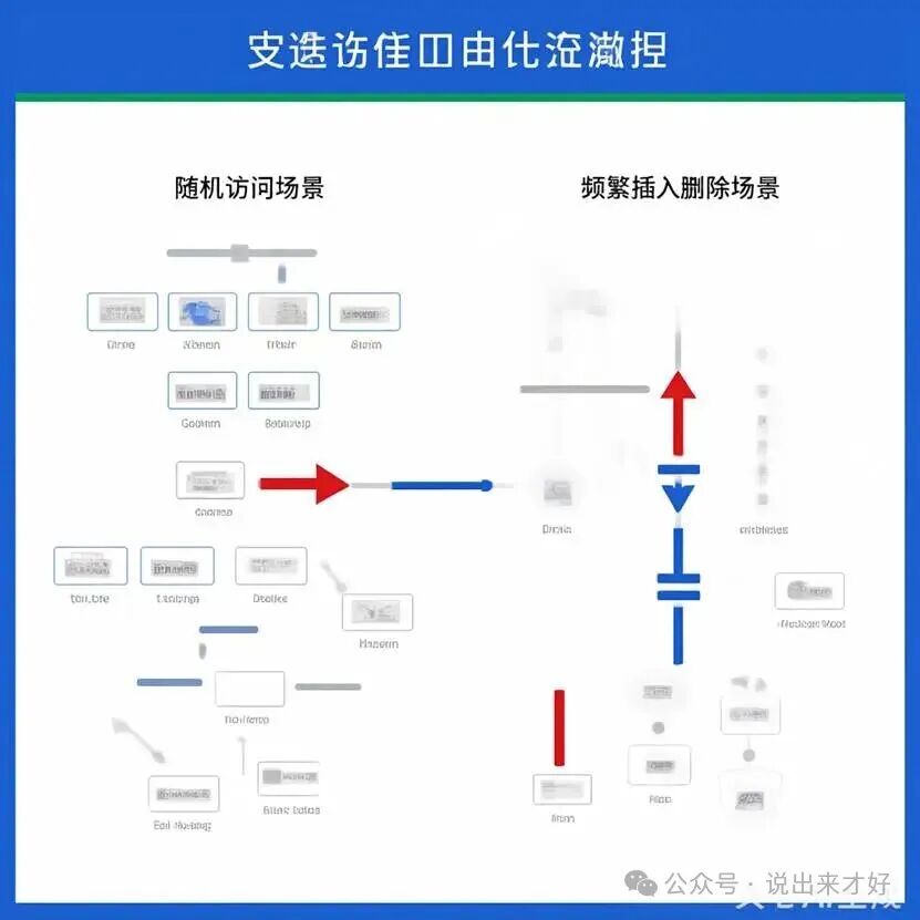 In-Depth Analysis of C++ Containers: The Ultimate Comparison and Practical Guide for Vector and List
