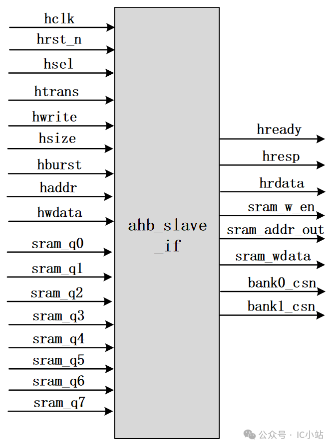 SOC Design - AHB_SRAM Controller Section