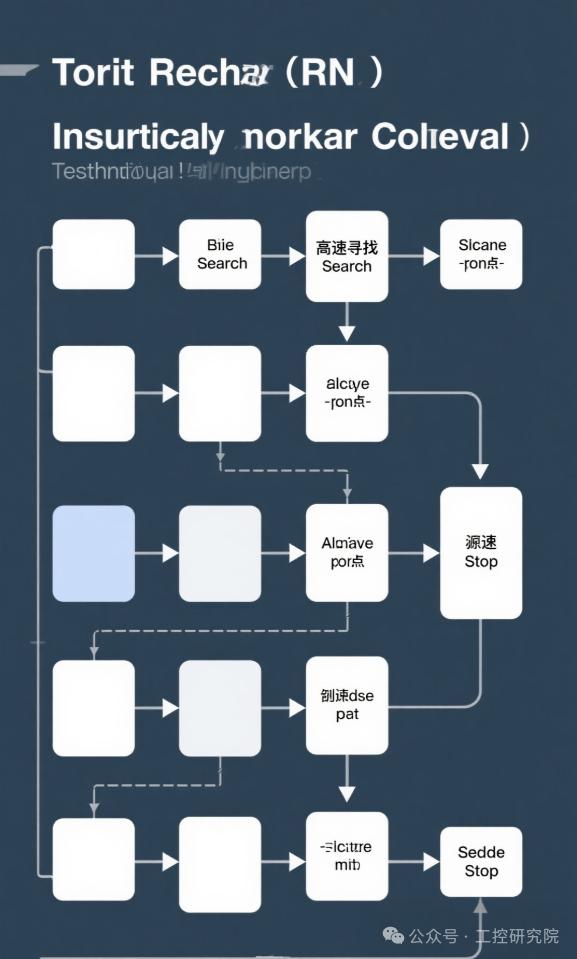 Application of Mitsubishi PLC Positioning Instructions