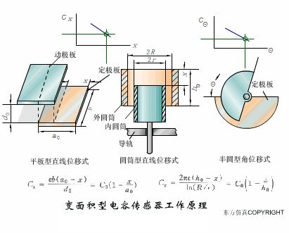 Understanding the Working Principles of Various Sensors
