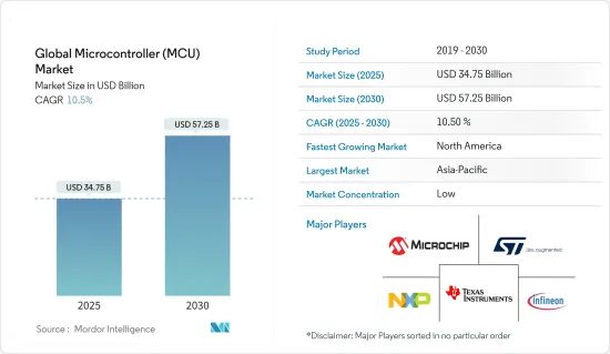 MCUs Are Heating Up: From Technical Innovation to Architectural Breakthroughs at the Forum