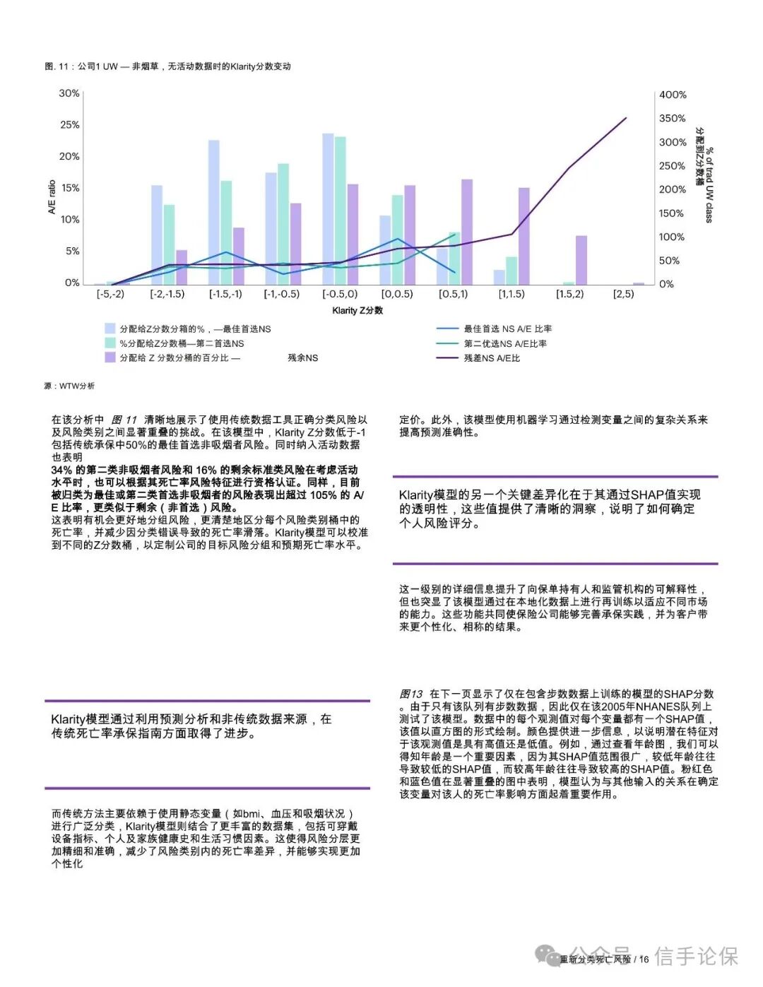 Sharing: Reclassifying Mortality Risk - How Wearable Device-Driven Mortality Modeling is Reshaping Risk Stratification in Life Insurance Underwriting