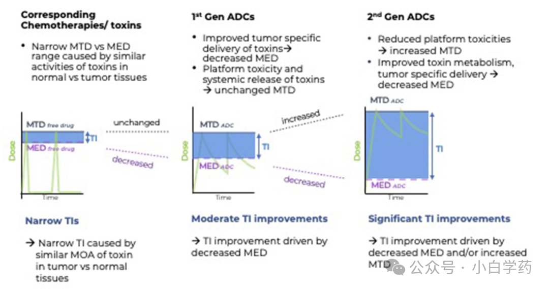 Opportunities for Newcomers in ADC Drugs Amid Challenges!